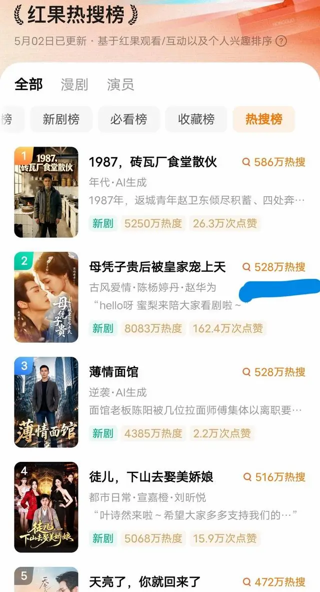 《母凭子贵后，被皇家宠上天》登顶五一档短剧热度榜二 | 相关图片