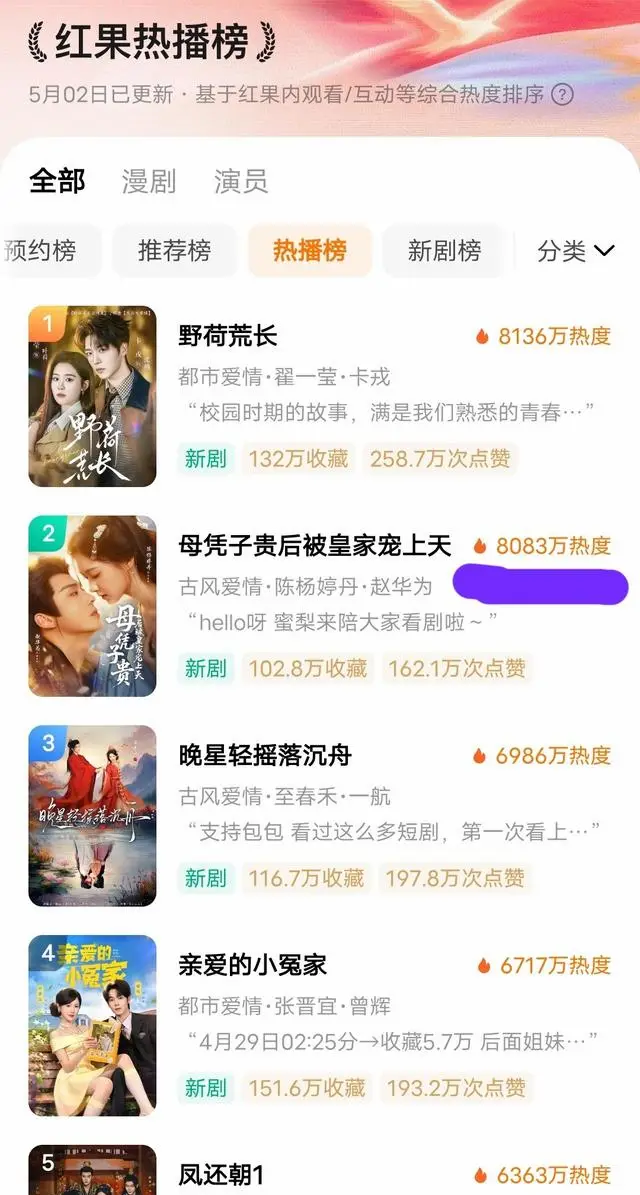 《母凭子贵后，被皇家宠上天》登顶五一档短剧热度榜二 | 现场图