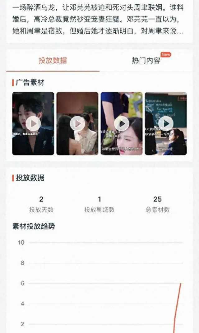 曾辉主演短剧上线遇冷：投流仅25次，豆瓣7.2分但宣传几近归零 | 资讯配图
